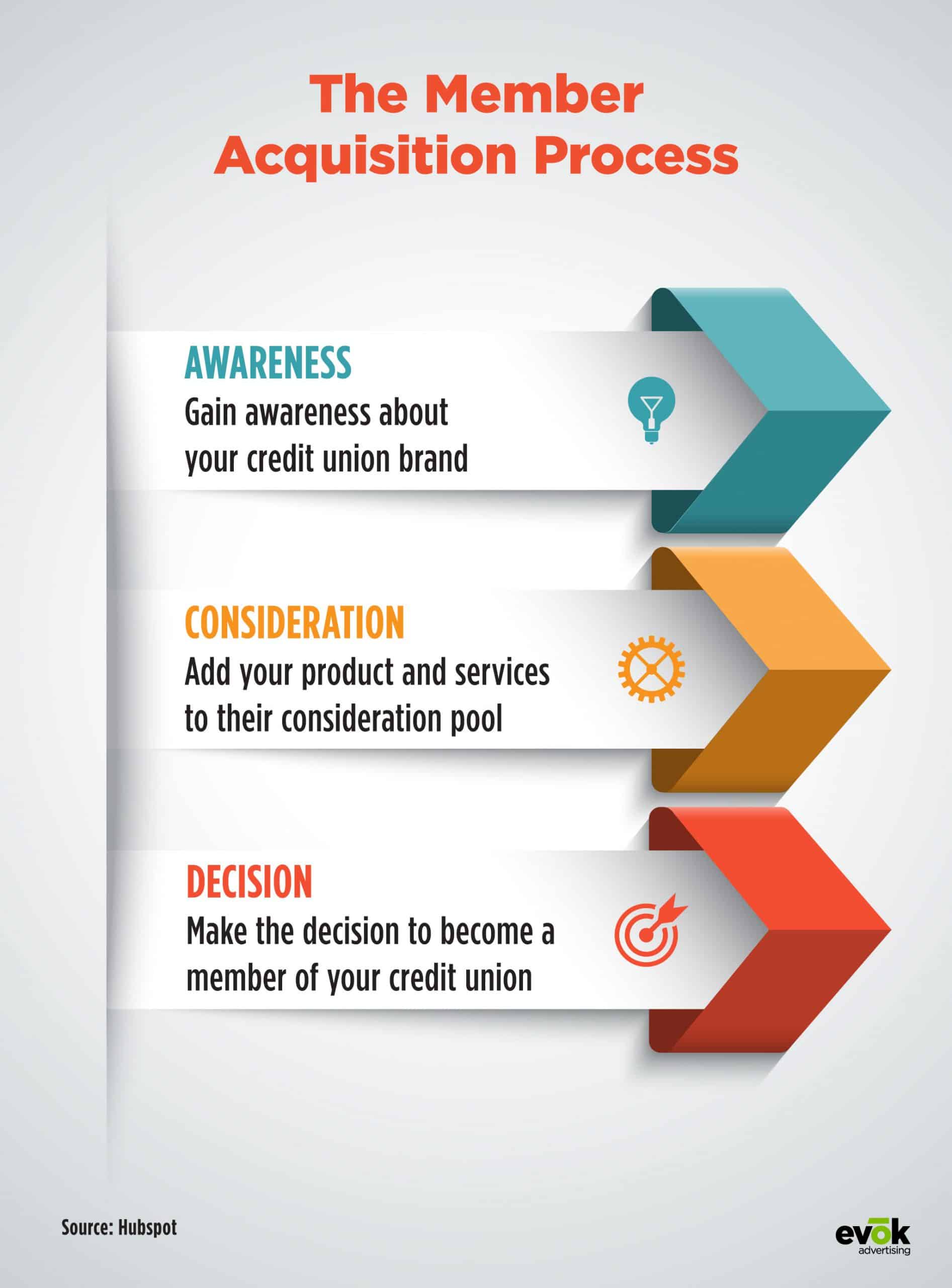 21EMKT0027MarchBlogFinanceInfographicOption2 | Evok Advertising