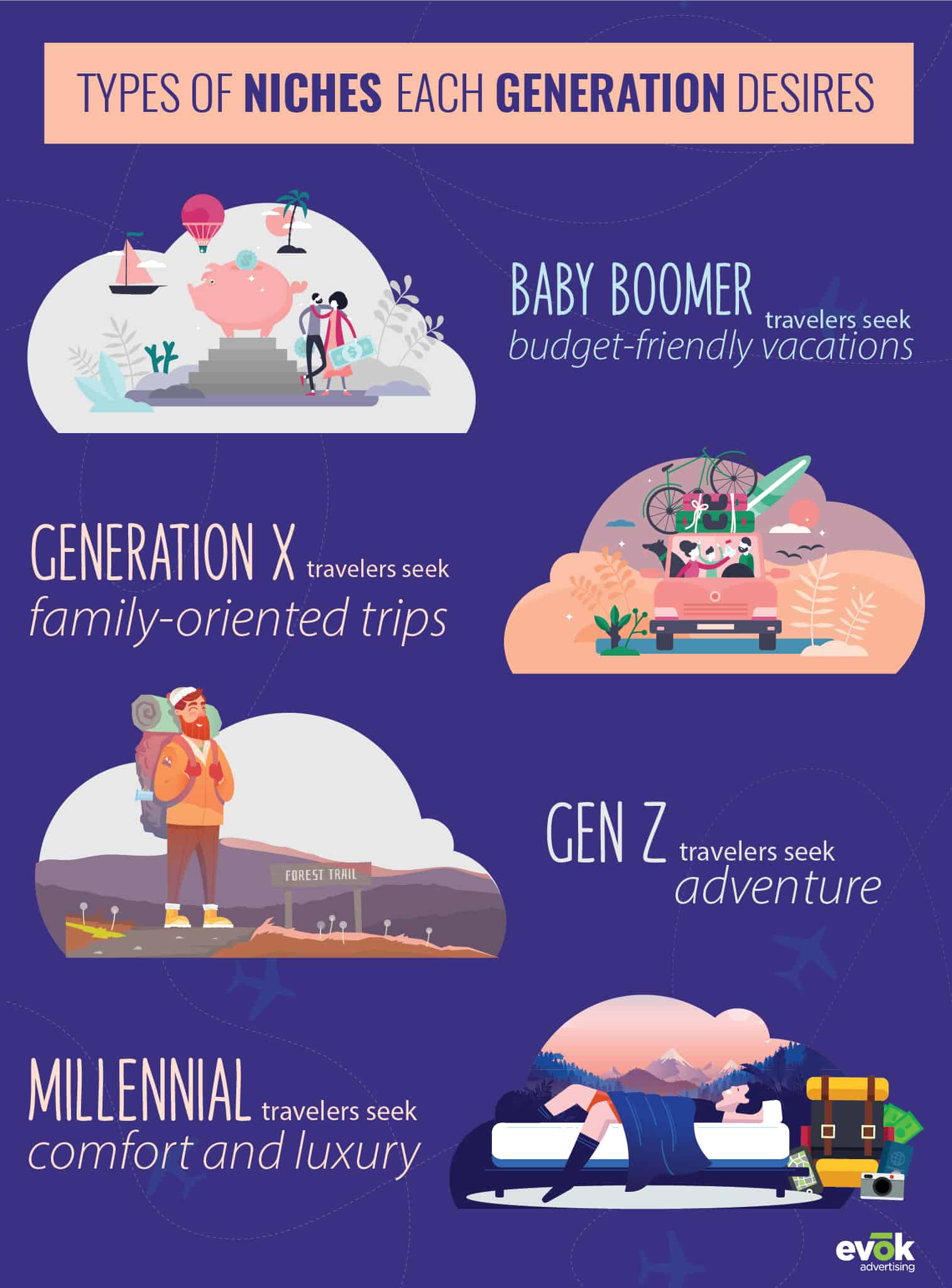 21EMKT0029AprilTTEInfographic02 | Evok Advertising