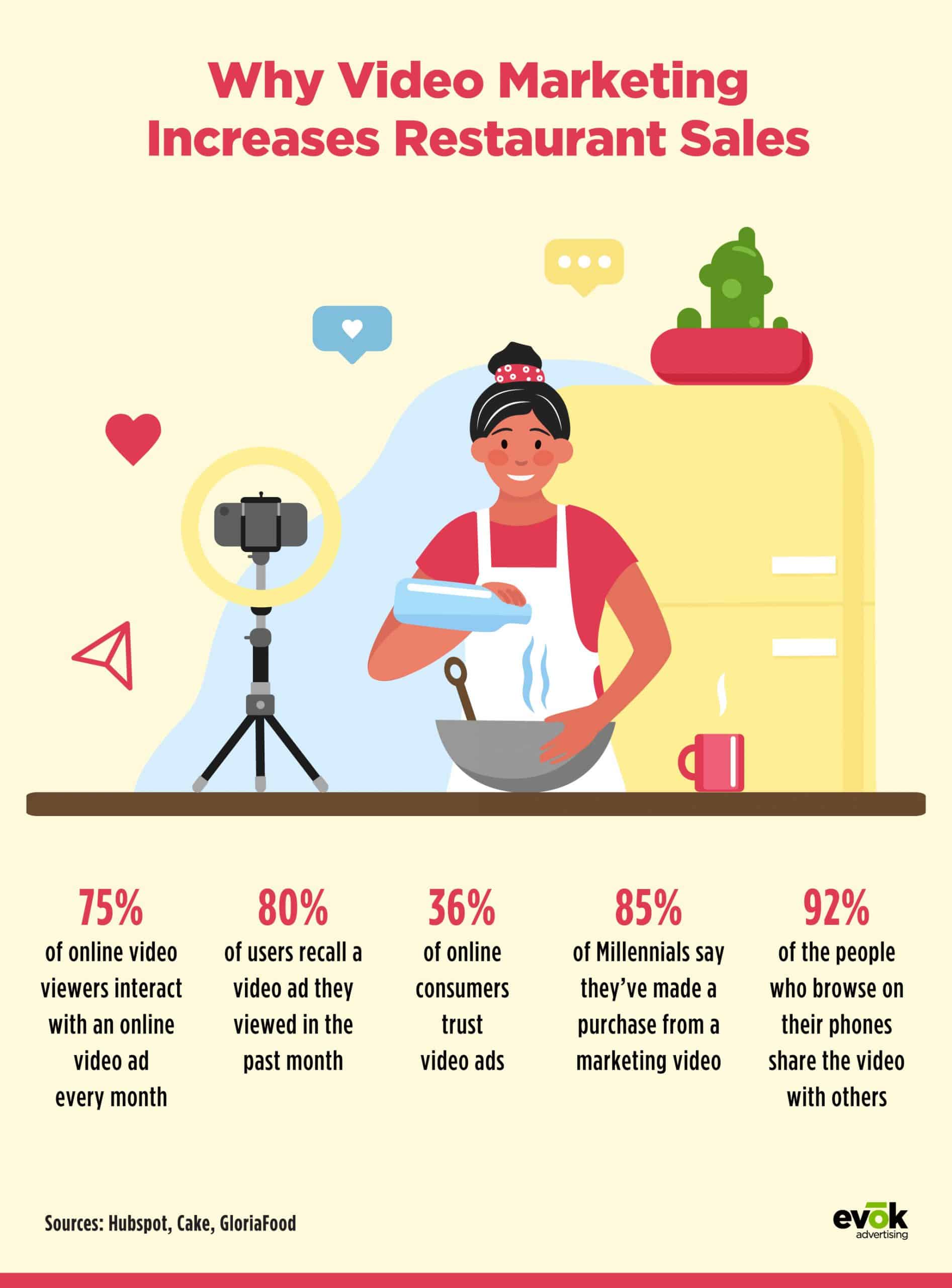 21EMKT0027AprilBlogRestaurantInfographic | Evok Advertising