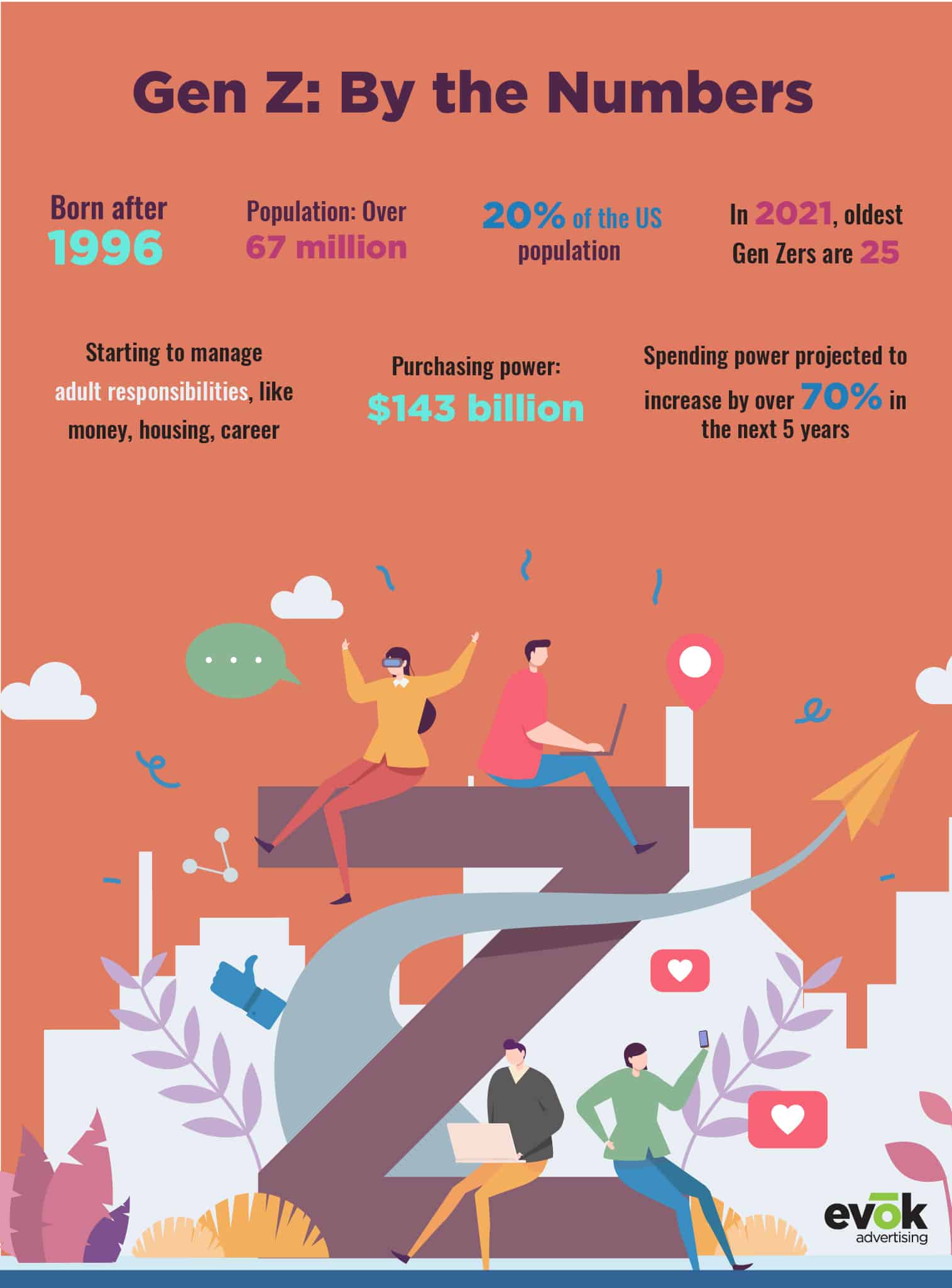 21EMKT0042JUNECUInfographic04 | Evok Advertising