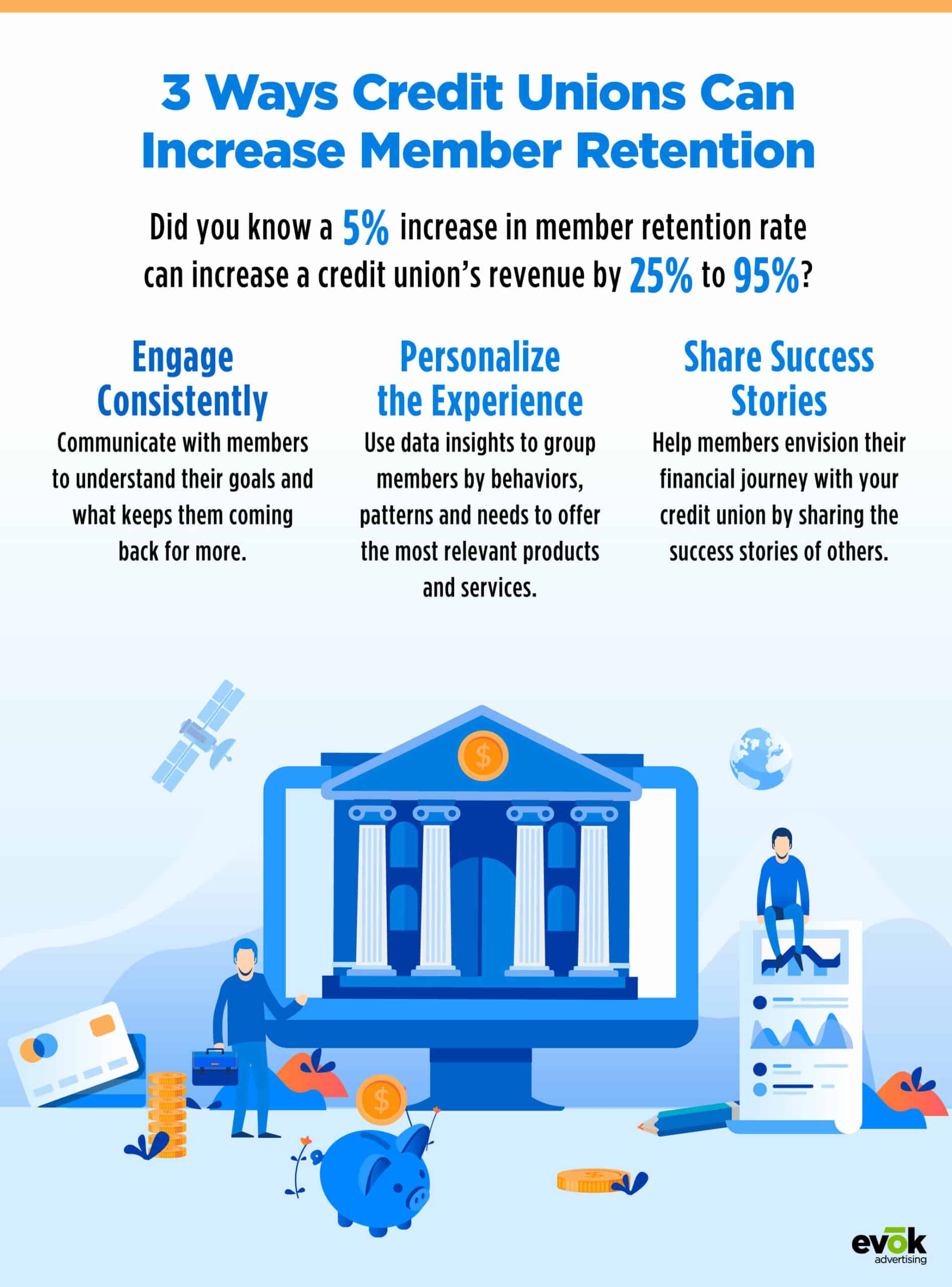 21EMKT0043JulyBlogCreditUnionInfographic | Evok Advertising