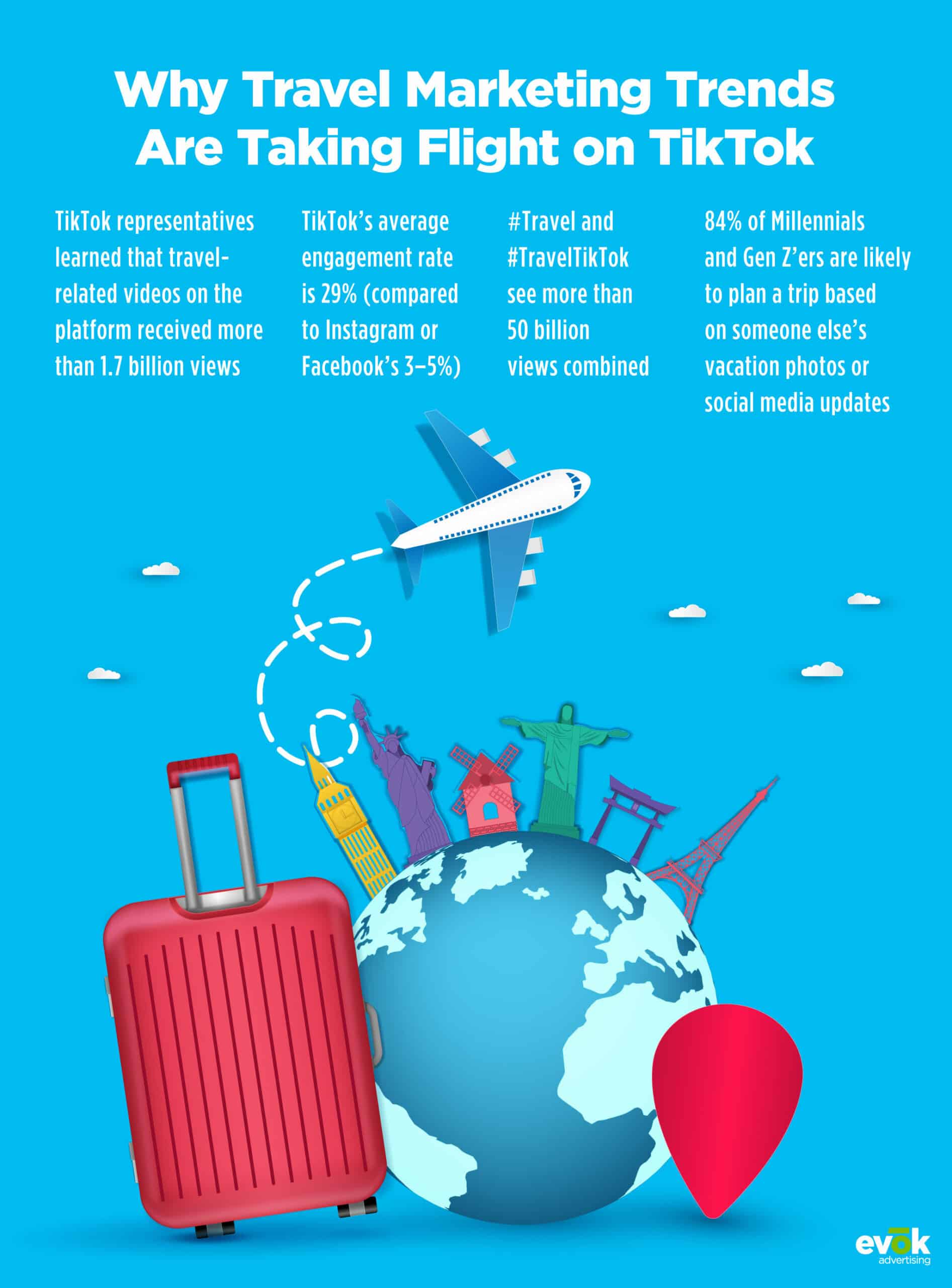 21EMKT0043JulyBlogTravelInfographic | Evok Advertising Why travel marketing trends are soaring on TikTok