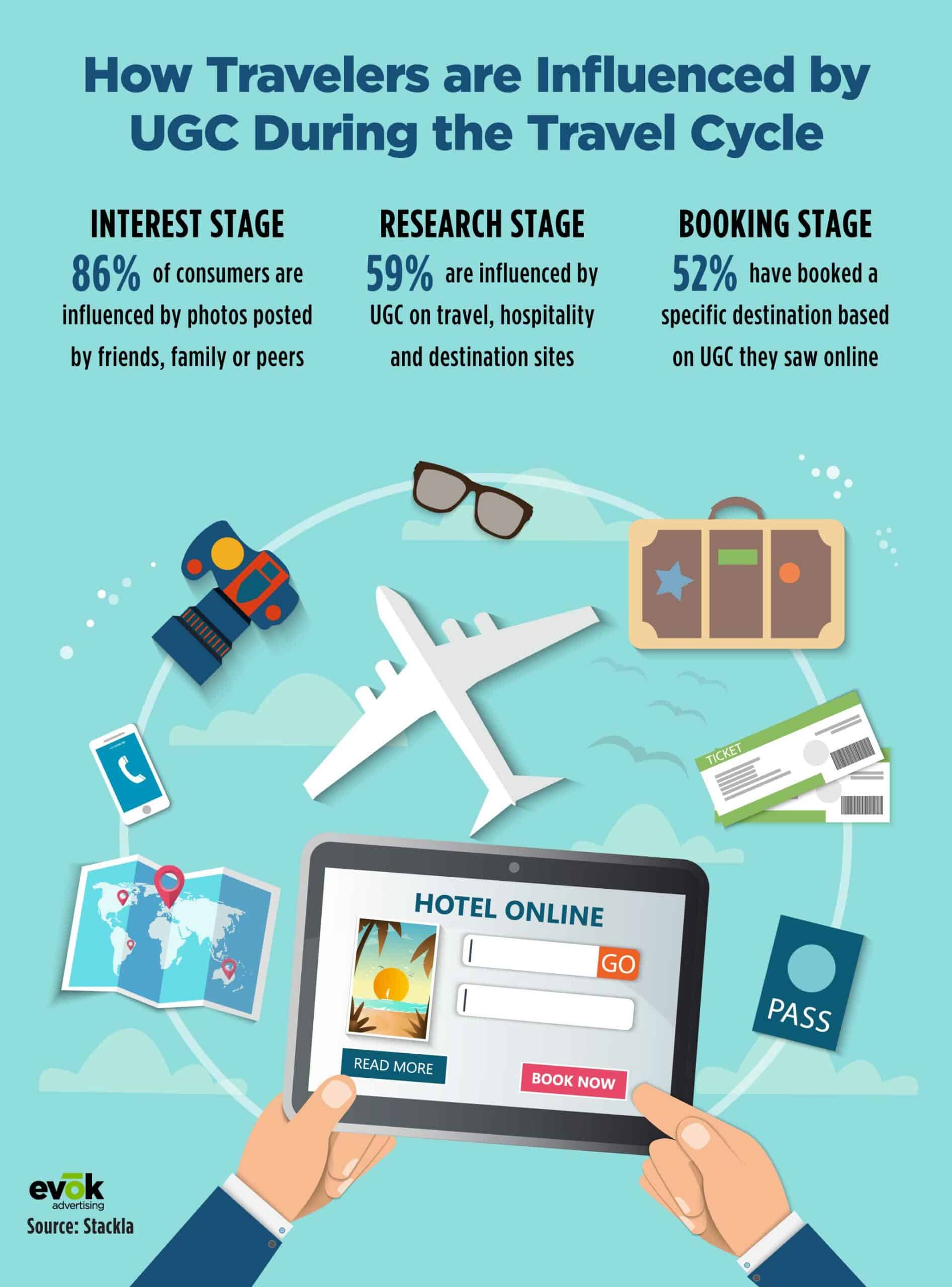21EMKT0042JuneBlogTravelandTourismInfographic | Evok Advertising