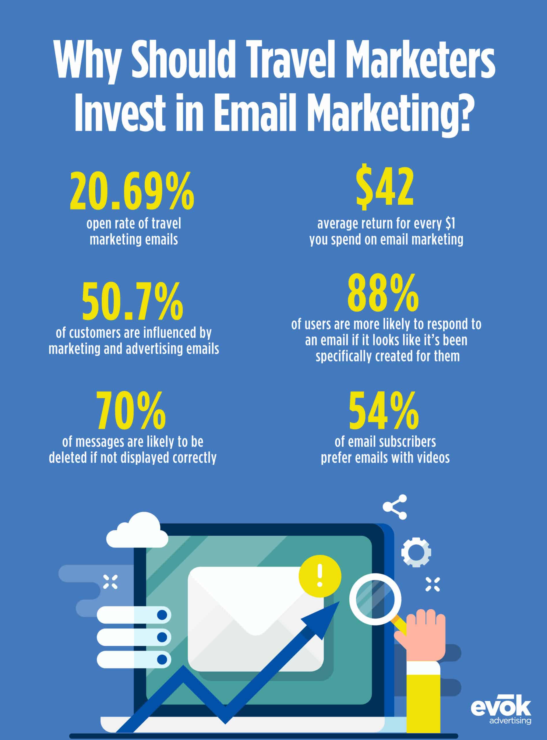 21EMKT0045AugBlogTTEInfographic | Evok Advertising