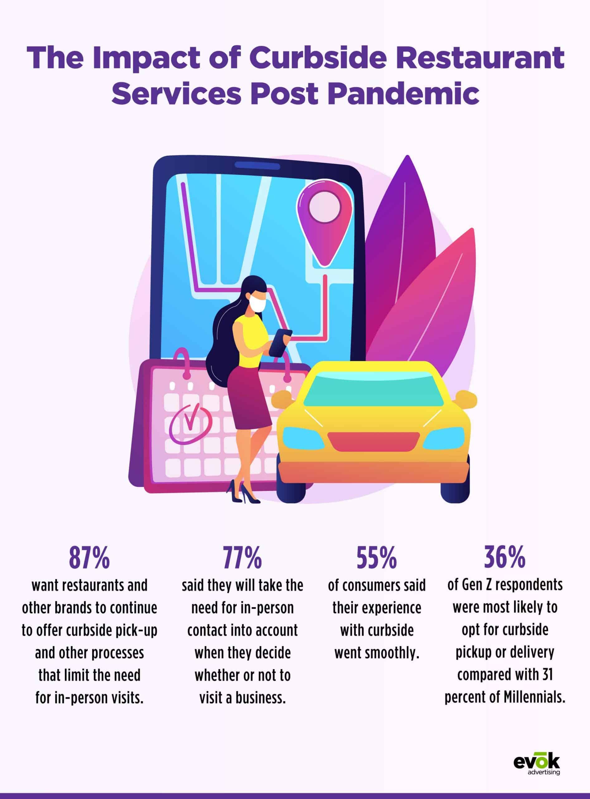 21EMKT0047OctBlogRestaurantInfographic1 | Evok Advertising