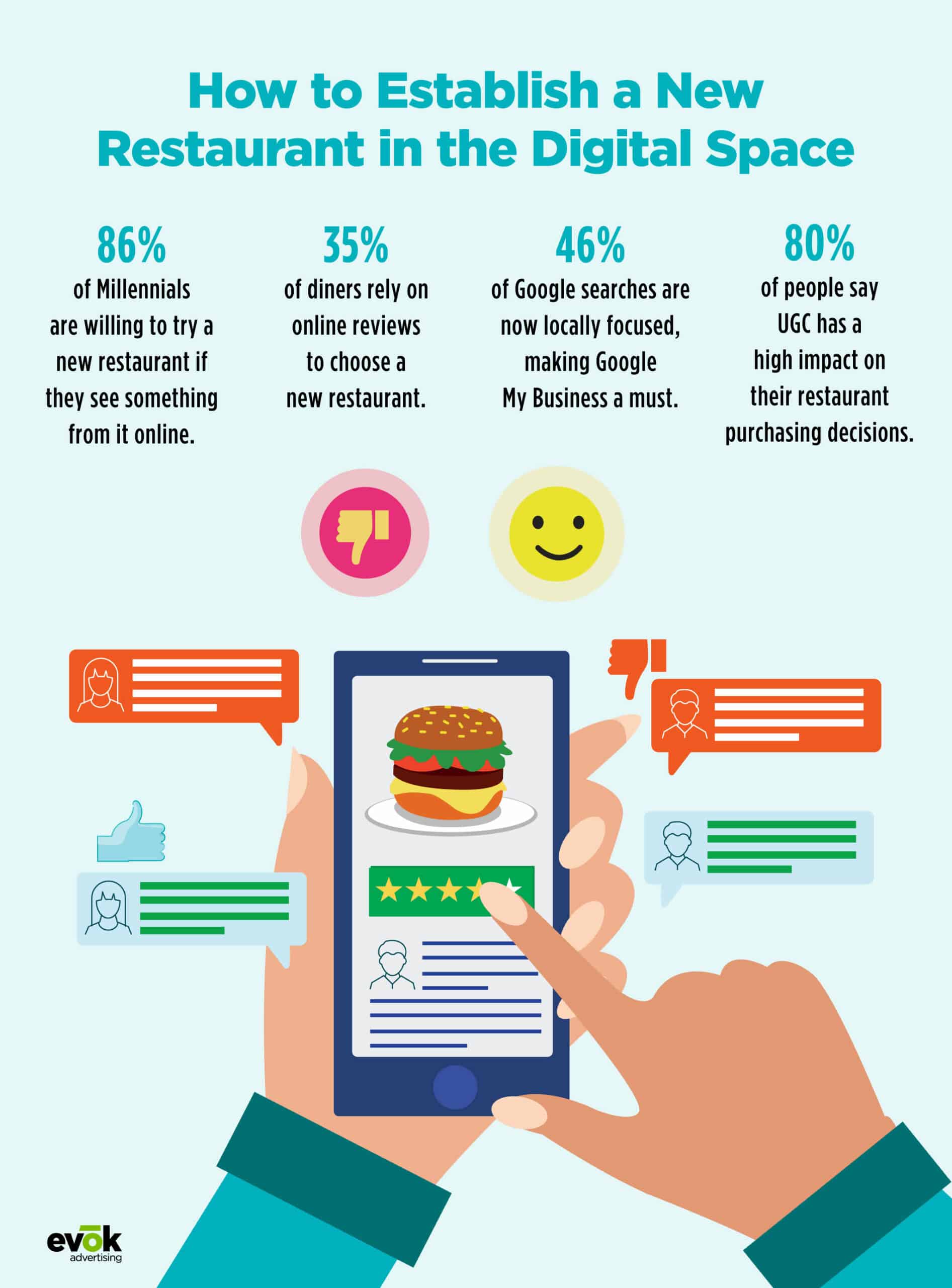 21EMKT0045AugBlogRestaurantInfographic | Evok Advertising