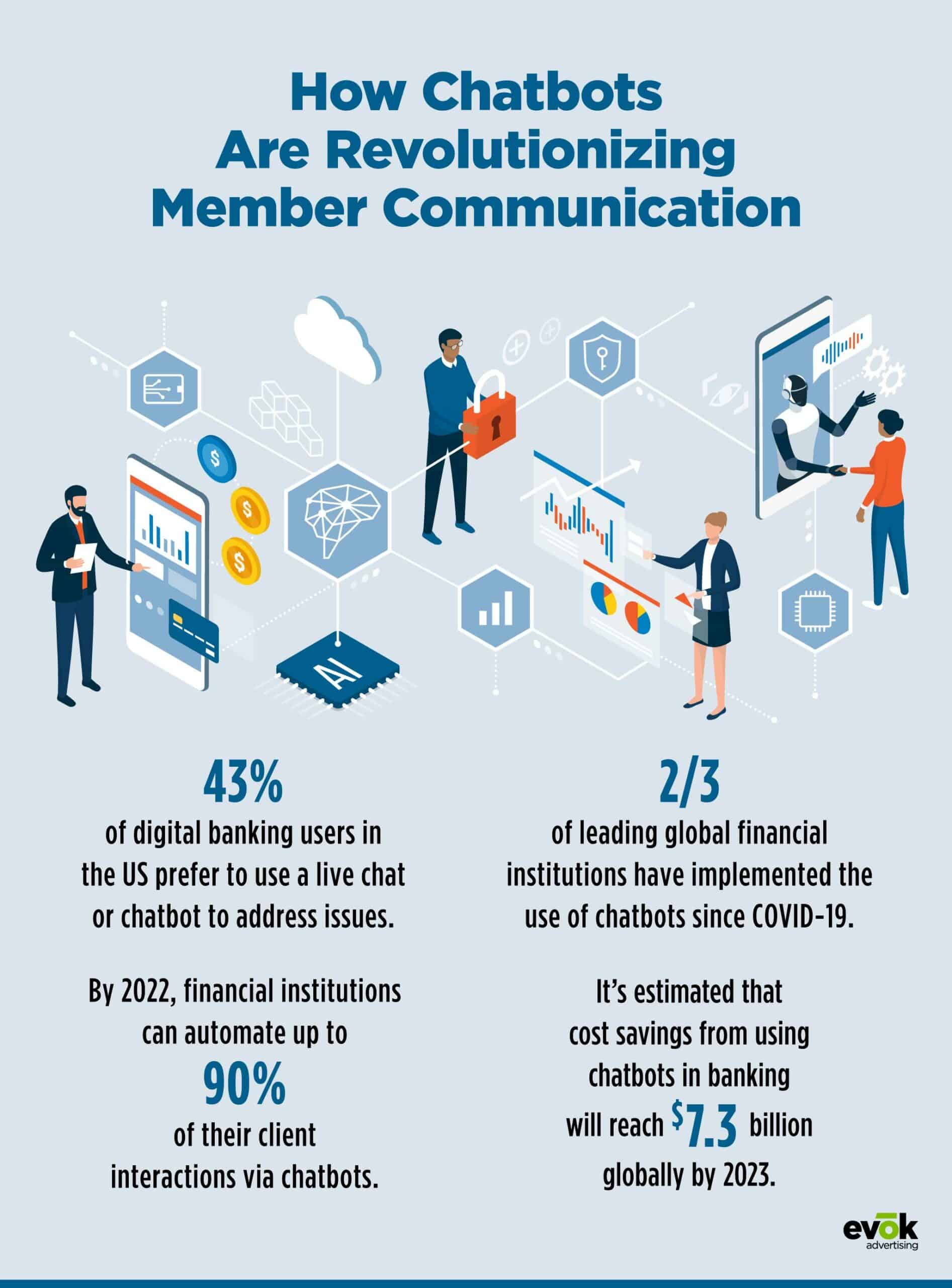 21EMKT0047OctBlogFinanceInfographic | Evok Advertising