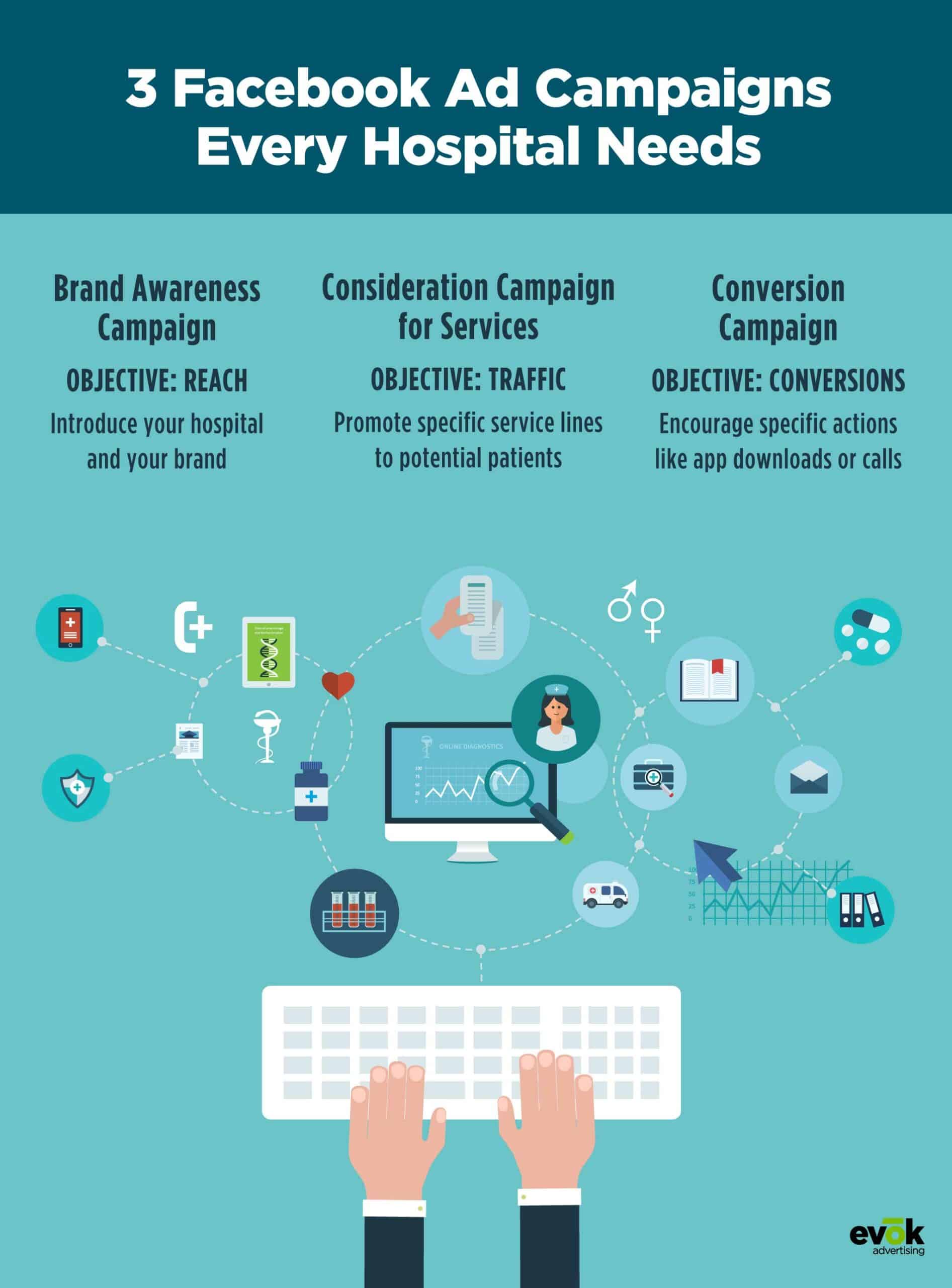 21EMKT0047OctBlogHealthcareInfographic | Evok Advertising
