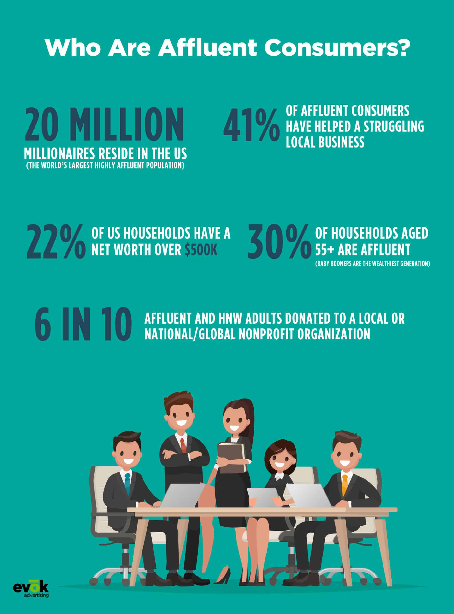 21EMKT0049NovBlogCPGInfographic | Evok Advertising