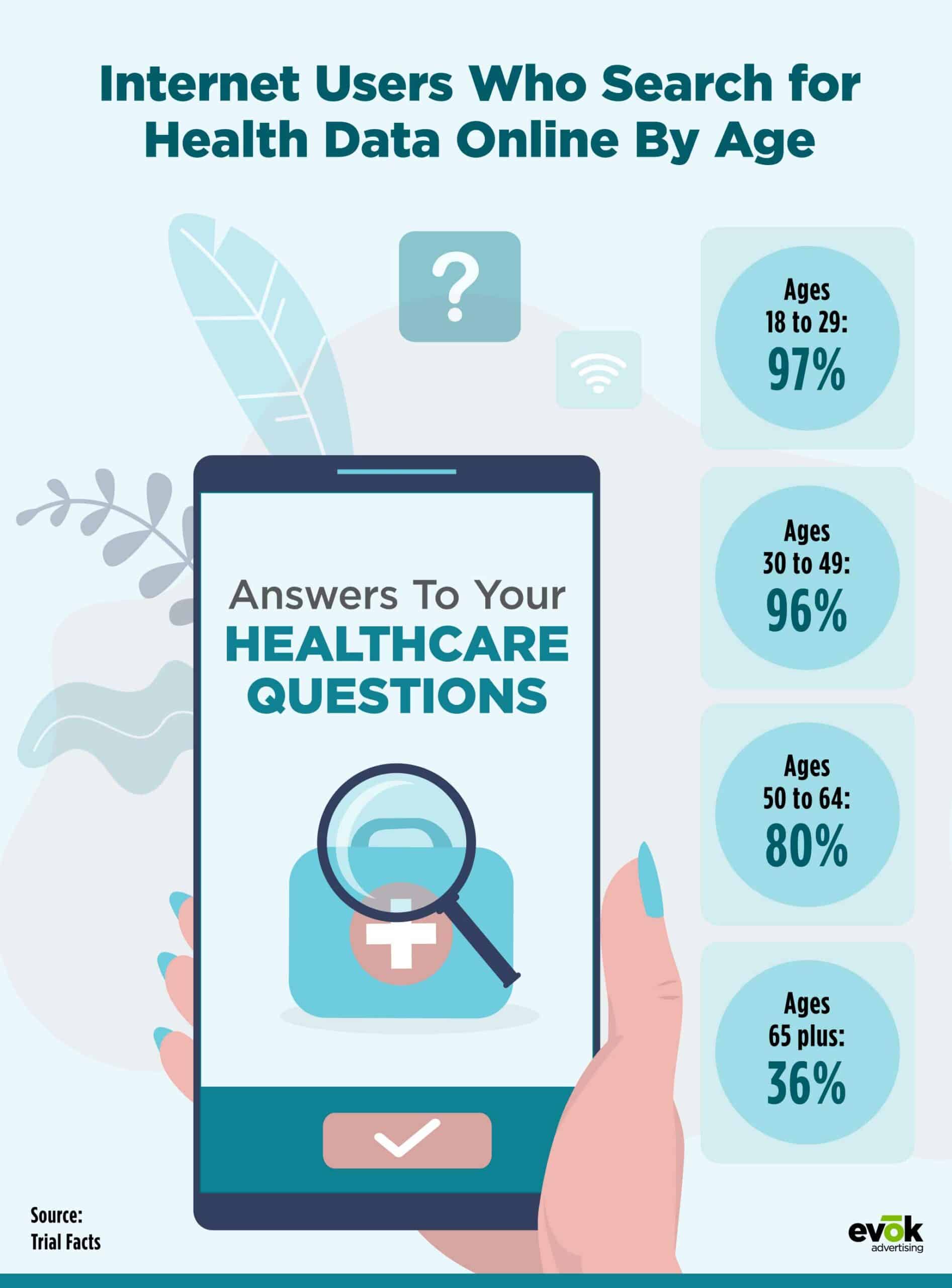 21EMKT0049NovBlogHealthcareInfographic | Evok Advertising
