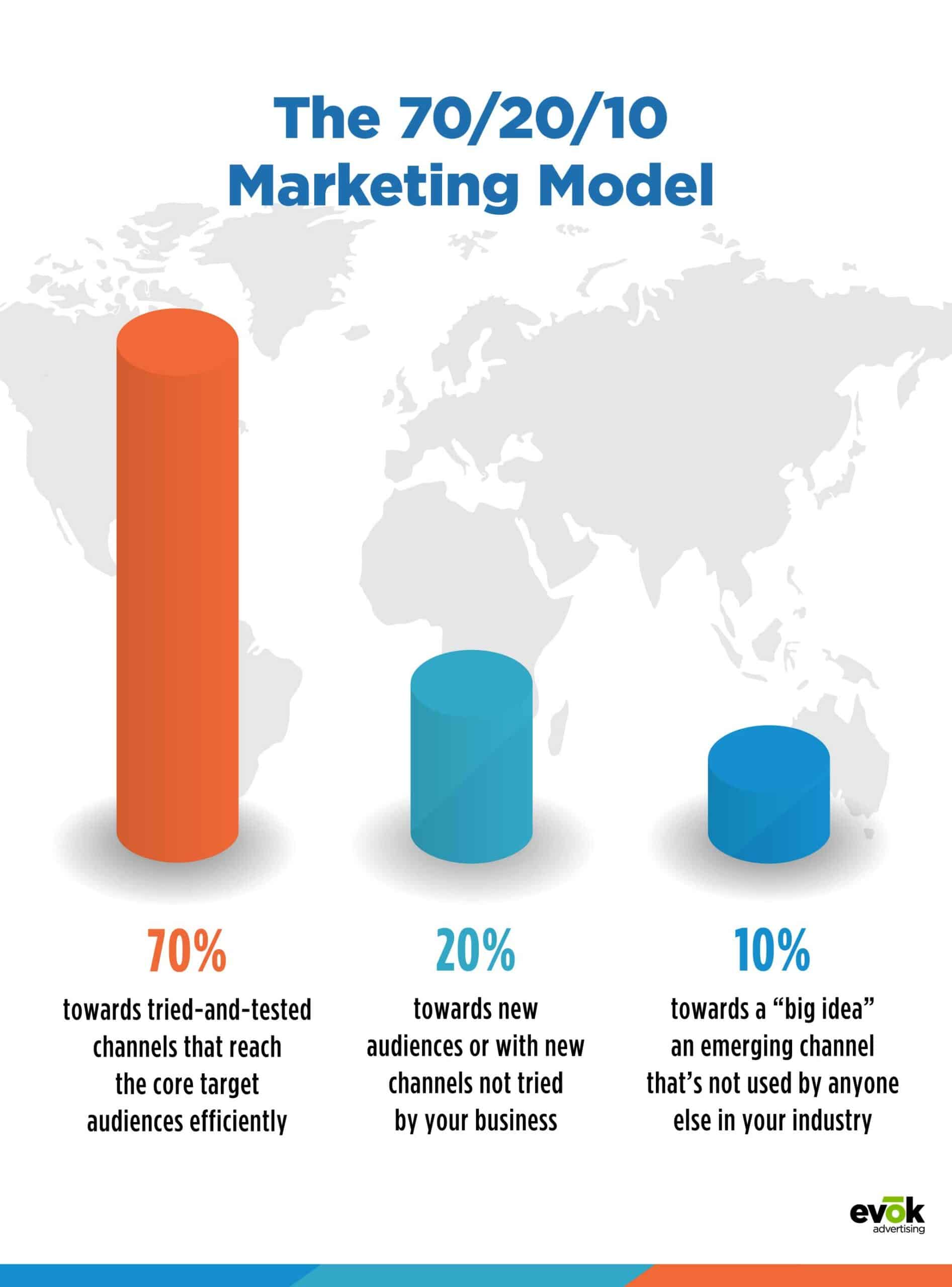 21EMKT0049NovBlogServiceBlogInfographic | Evok Advertising