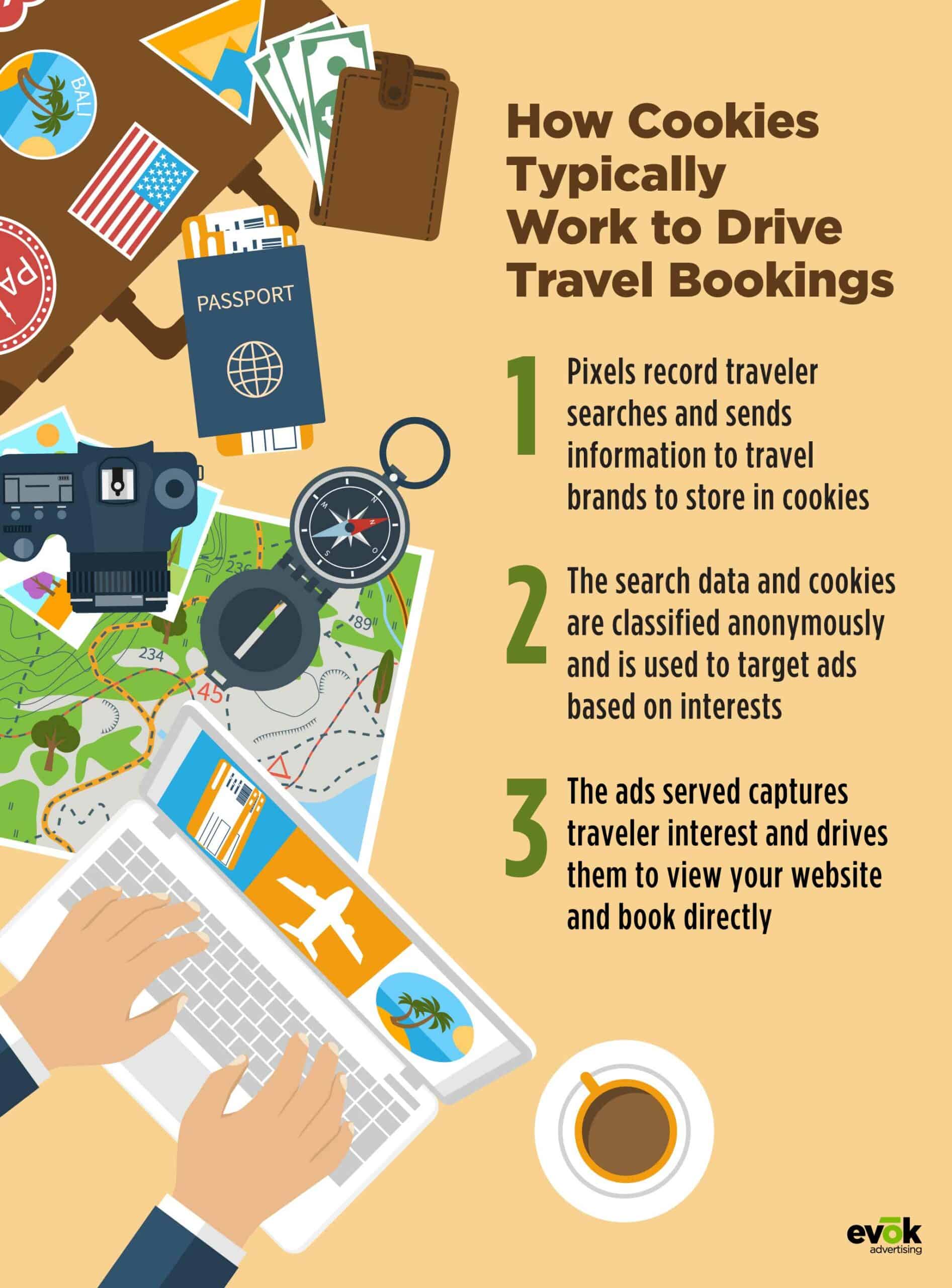 21EMKT0049NovBlogTravelInfographic | Evok Advertising