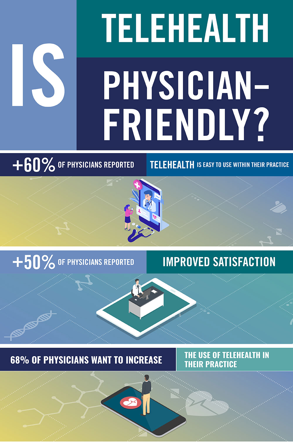 22EVOK0027EMKTJanuaryHealthcareBlogR1V102web | Evok Advertising physician friendly telehealth