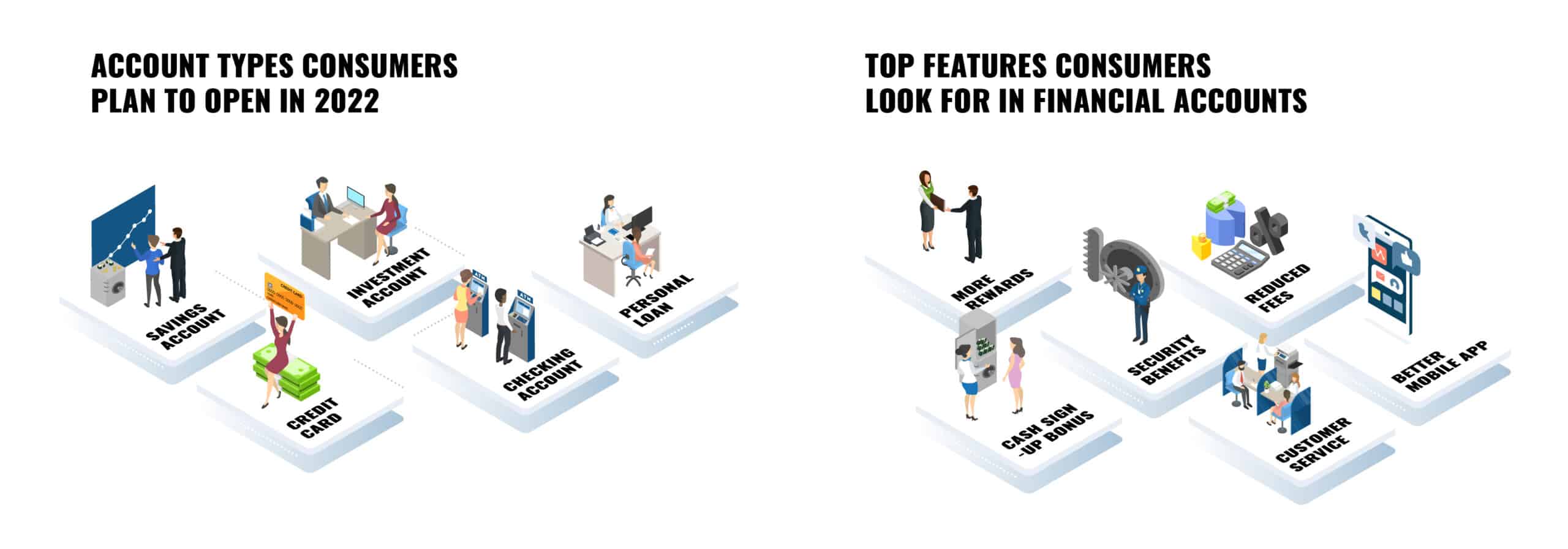 22EVOK0076CreditUnionInfographic05 | Evok Advertising New Credit Union Members Open Accounts in 2022