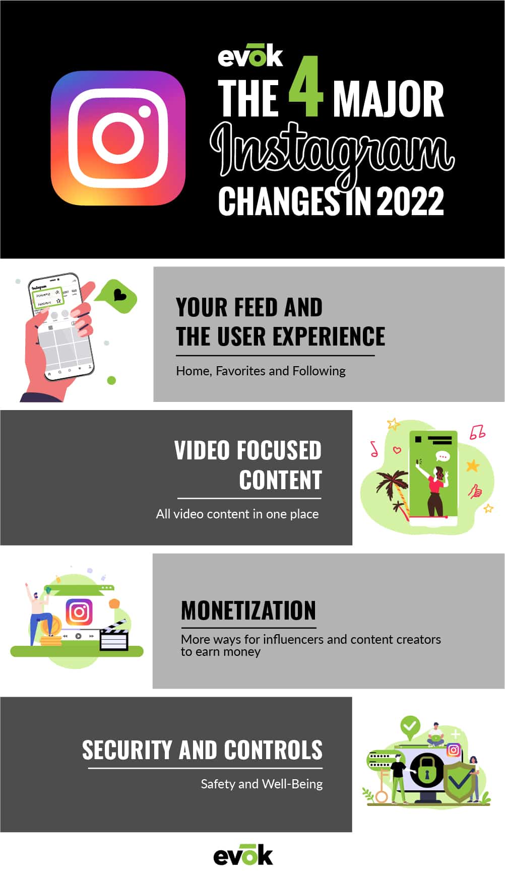 22EVOK0126InstagramChangesInfographic01 | Evok Advertising Instagram 2022 Updates Marketing Strategy Guide