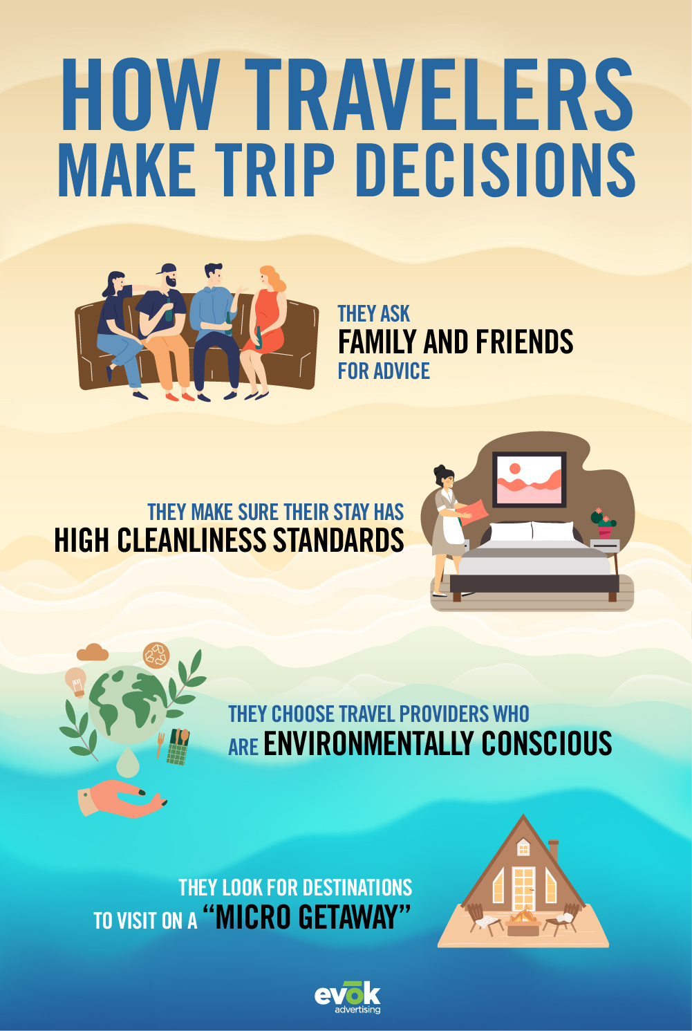 22EVOK0078EMKTTTEInfographic01 | Evok Advertising Travel Marketing Trends 2022