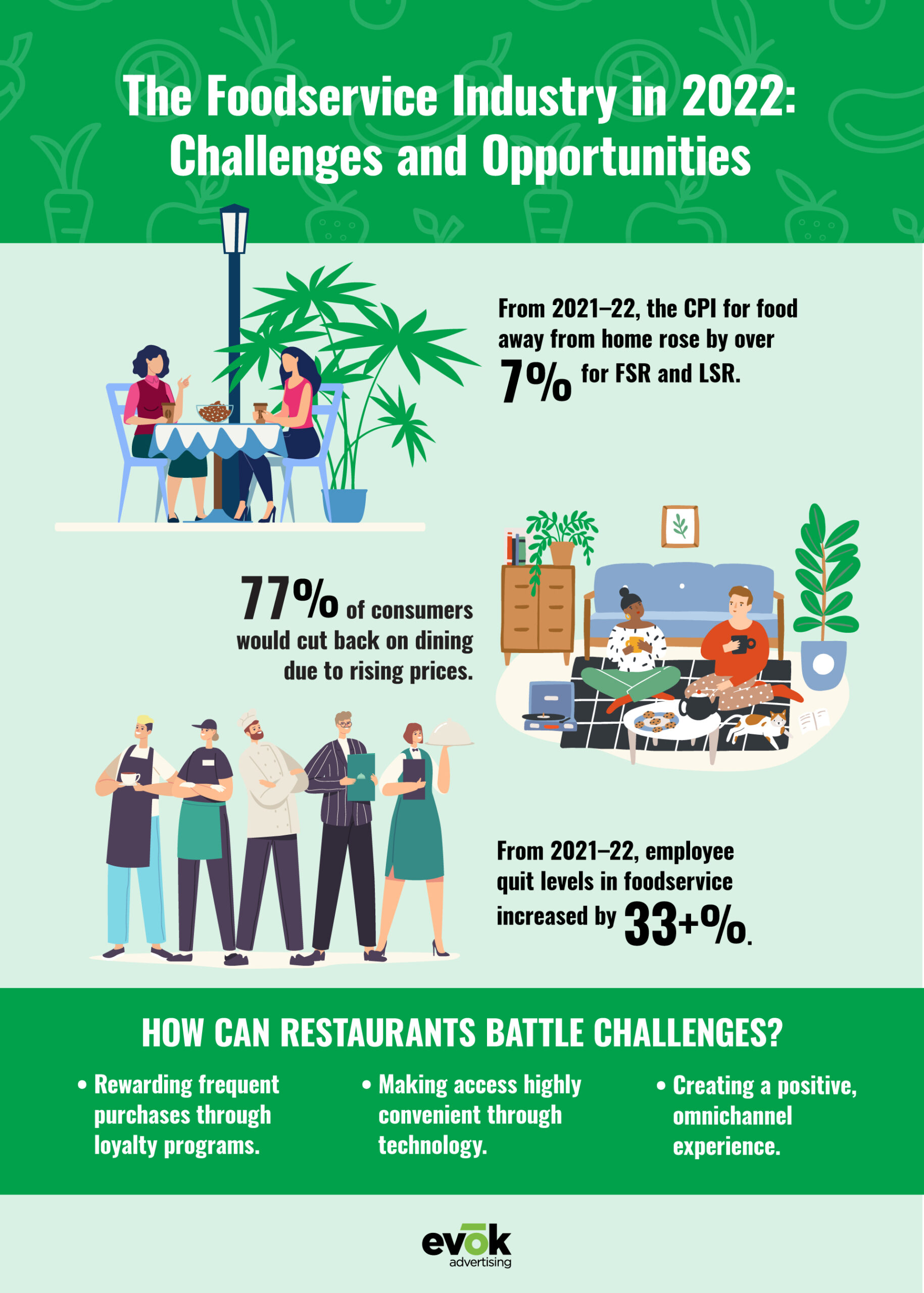 22EVOK0079EMKTJulyRestaurantBlogInfographic | Evok Advertising Restaurant Loyalty Trends 2022