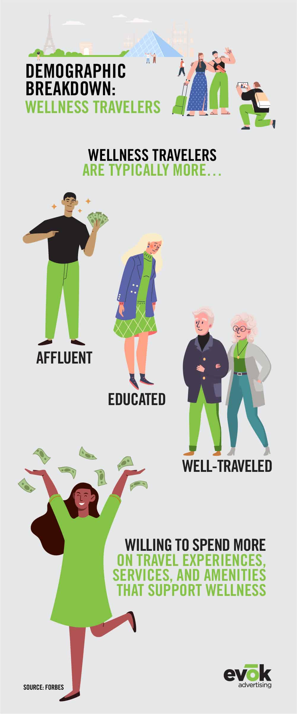 22EVOK0082EMKTOctoberTourismBlogVertical | Evok Advertising Wellness Travel 2022