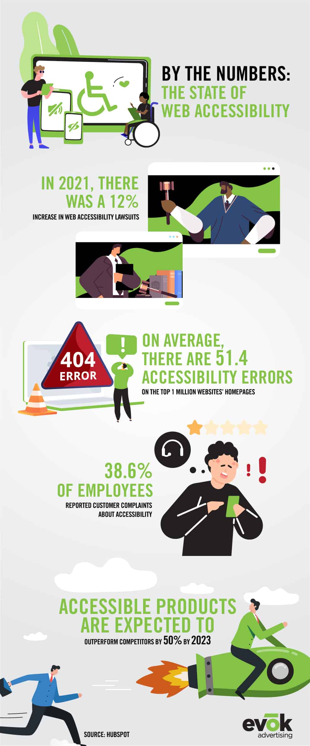 22EVOK0215EMKTAccessibilityBlogR2V1 | Evok Advertising Web Accessibility Guide 2022