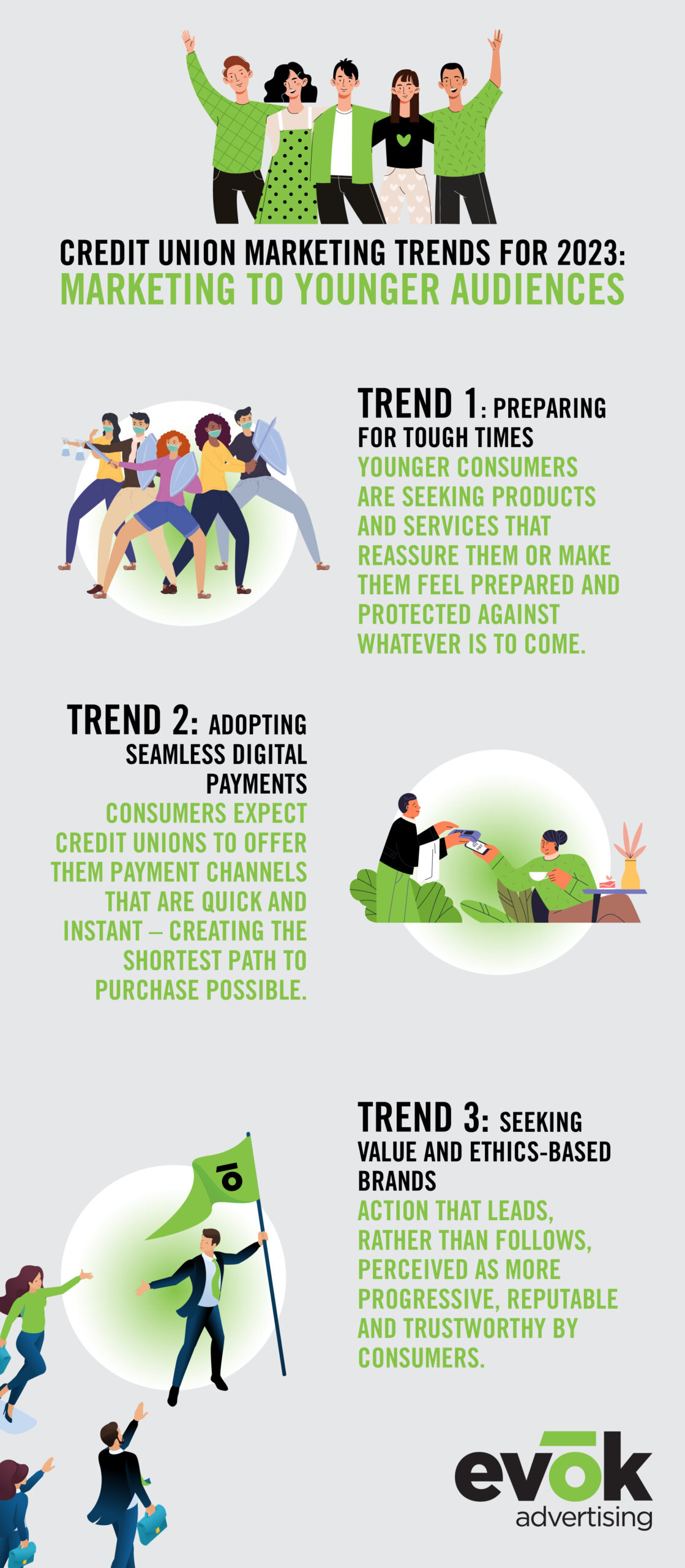 22EVOK0084EMKTDecemberCreditUnionInfographicR1V1 | Evok Advertising Credit Union Marketing Trends 2023