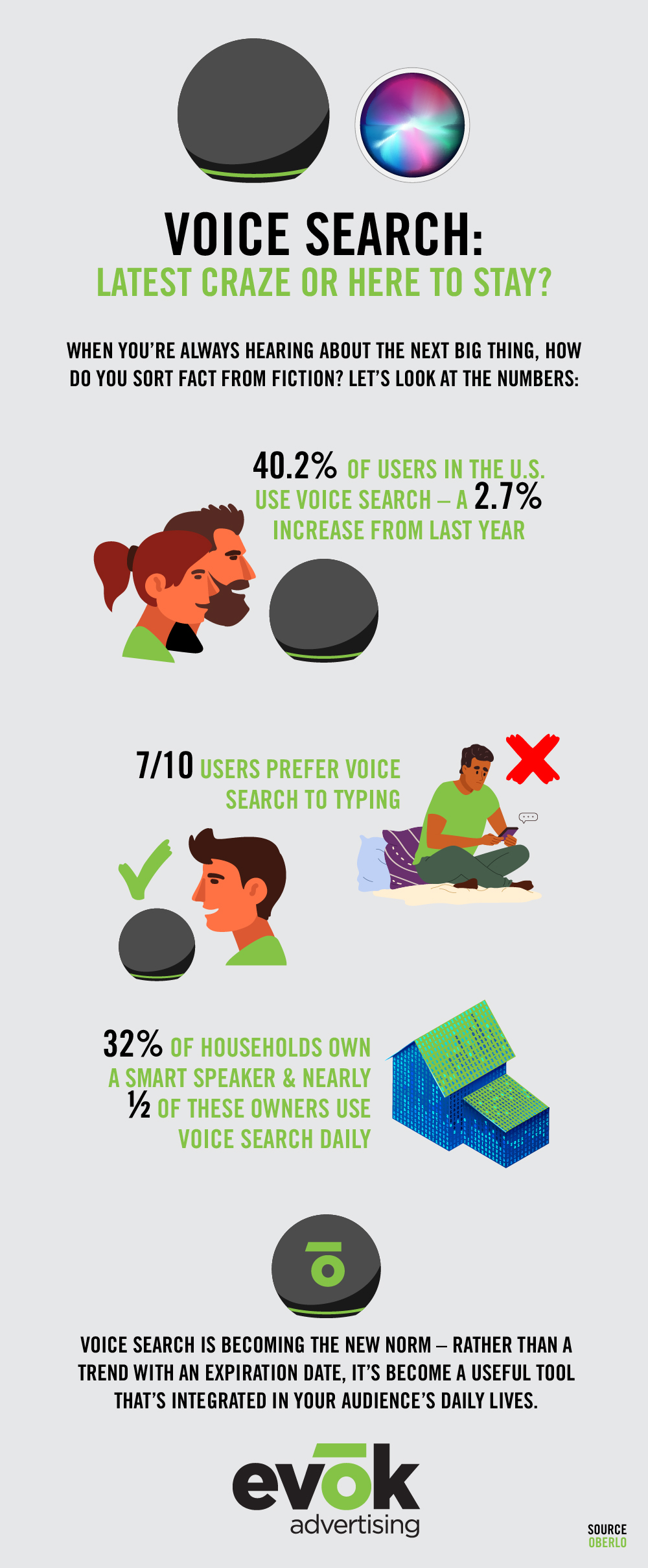 Optimizing Website SEO for Voice Search Optimizing Website SEO for Voice Search