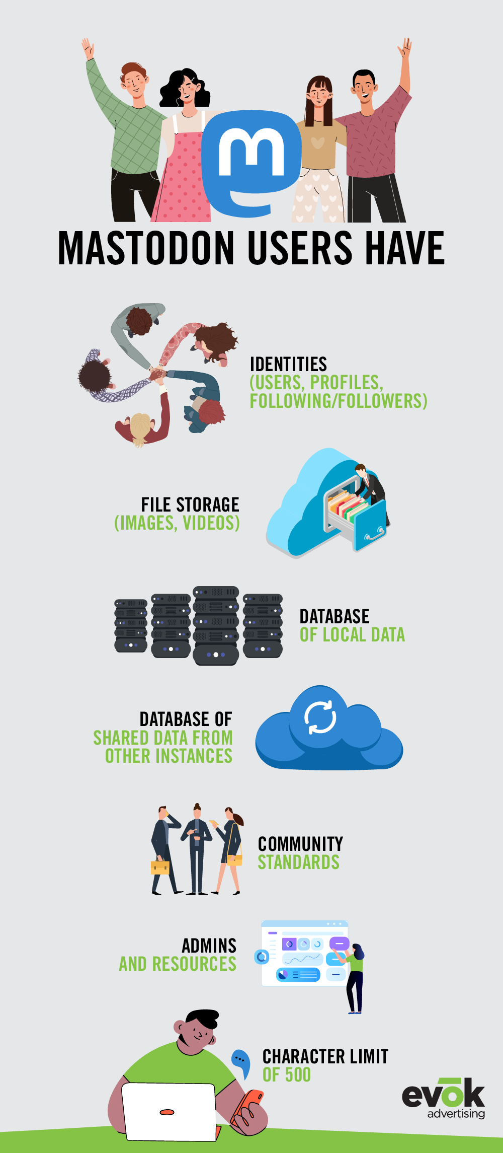 MastodonVertical | Evok Advertising Advertising in Mastodon