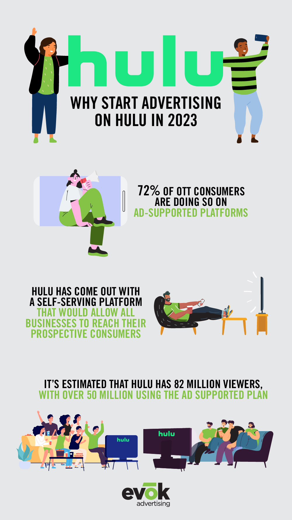 huluinfographicvertical | Evok Advertising Why Start Advertising on Hulu 2023