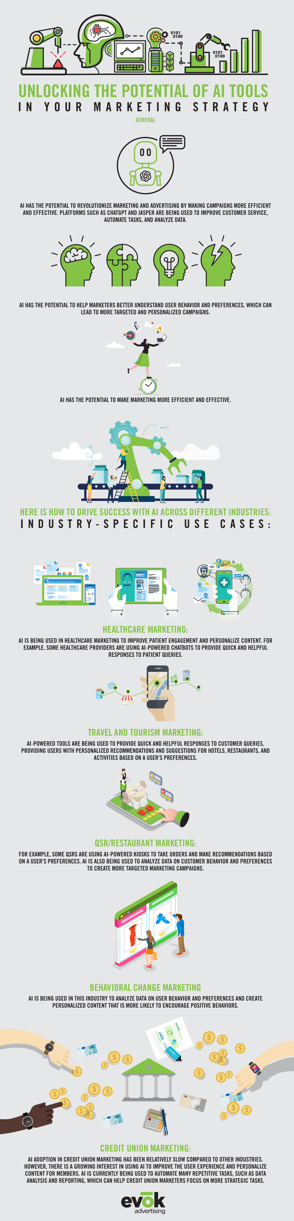 serviceaimarketing | Evok Advertising Adopting AI Marketing Strategy 2023