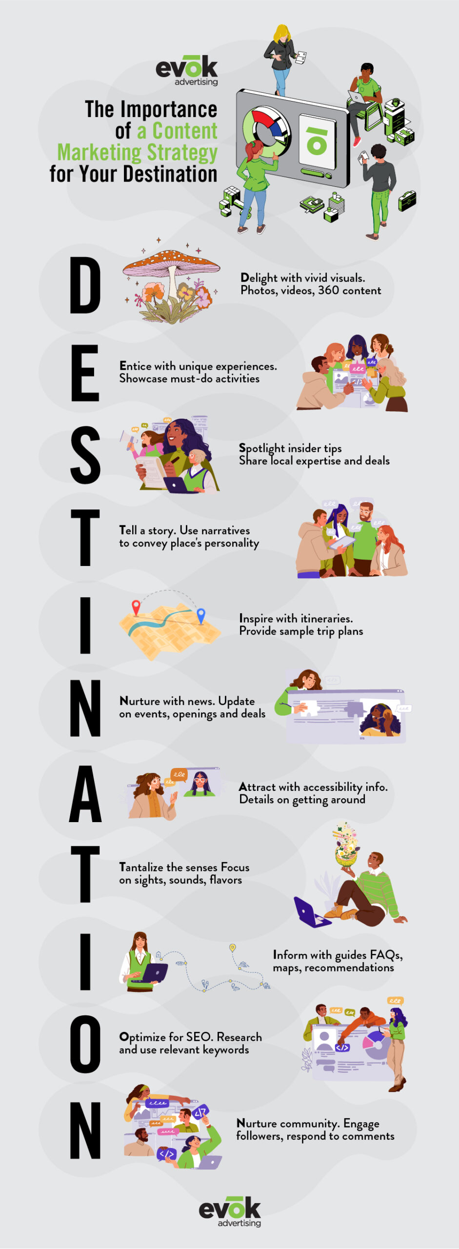 23EVOK0203EMKTOct2023ChannelTTEInfographic | Evok Advertising Destination Content Marketing Guide