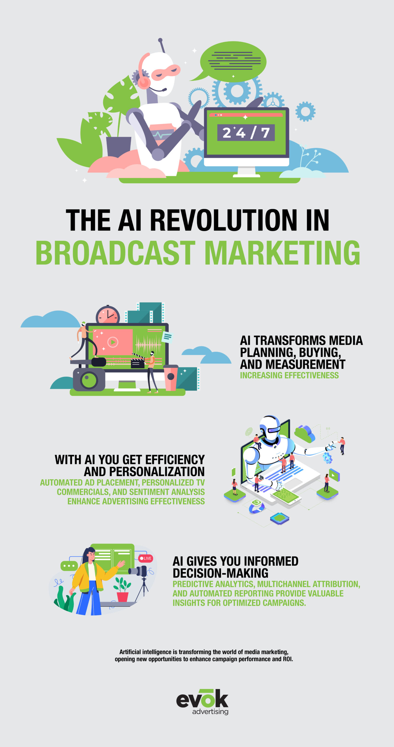 howaiaffectsmedia6 | Evok Advertising How AI Affects Broadcasting Media Marketing