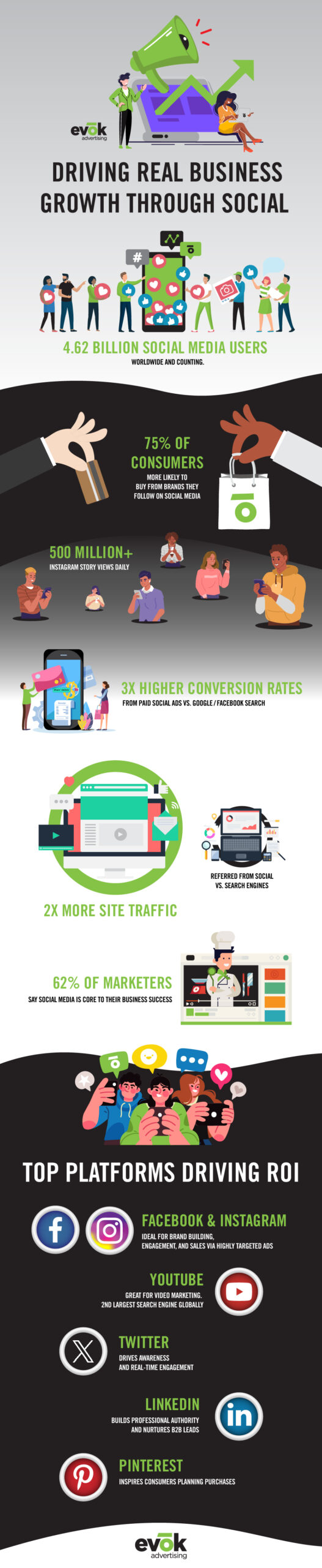 March Social Media Service Blog Infographic 2 | Evok Advertising