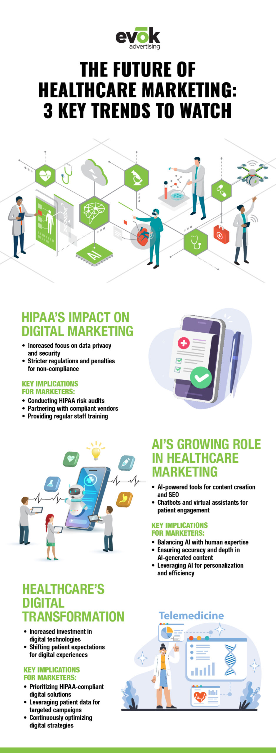 Healthcare April Channel Blog InfographicR1V1 | Evok Advertising Healthcare Marketing Trends 2024