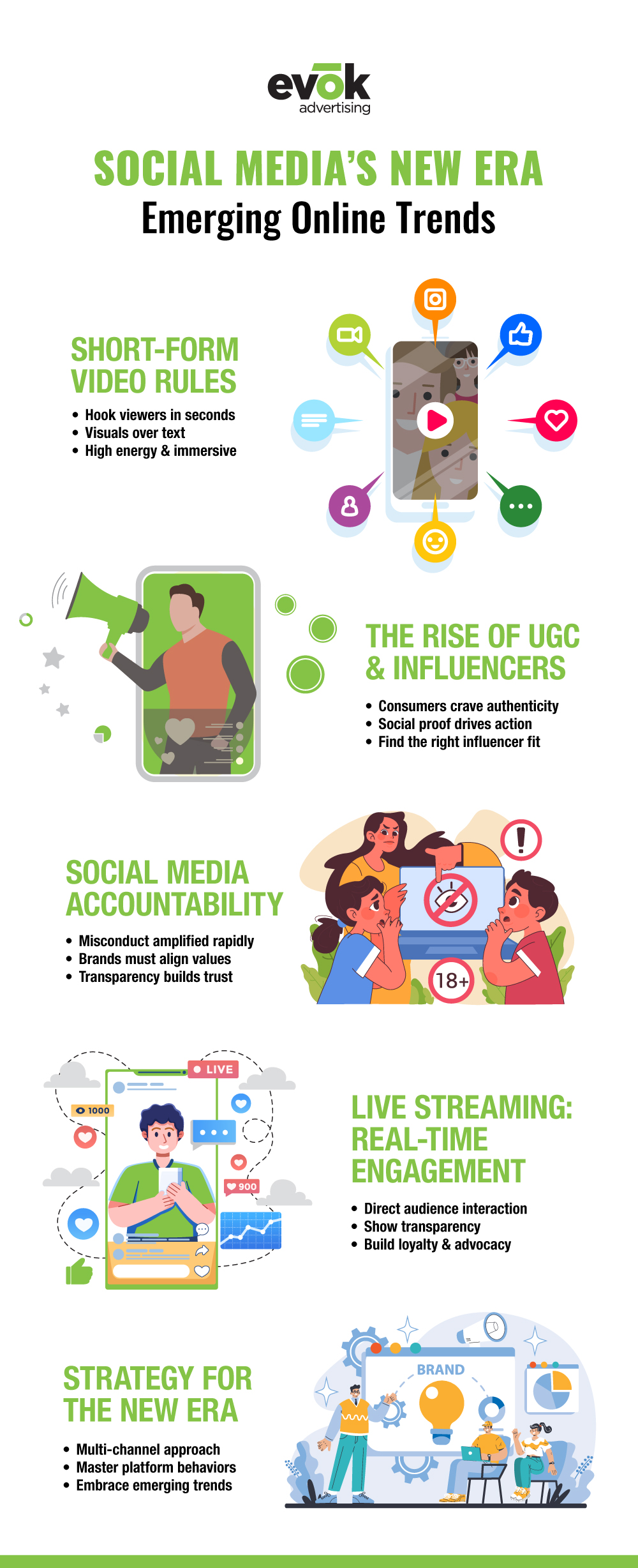 SocialMediaBlogInfographicR1V1 | Evok Advertising Adapting Your Social Media Strategy