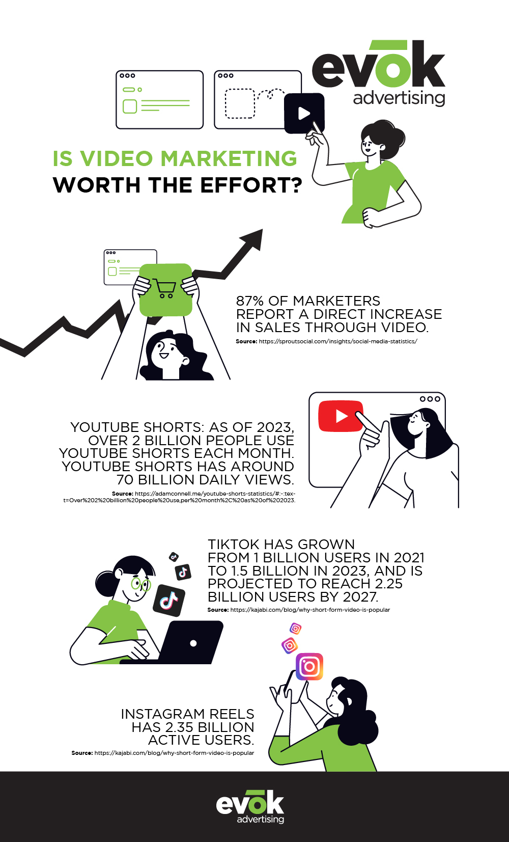 businessvideomarketingstrategiesinfographic | Evok Advertising Business Video Marketing Strategies