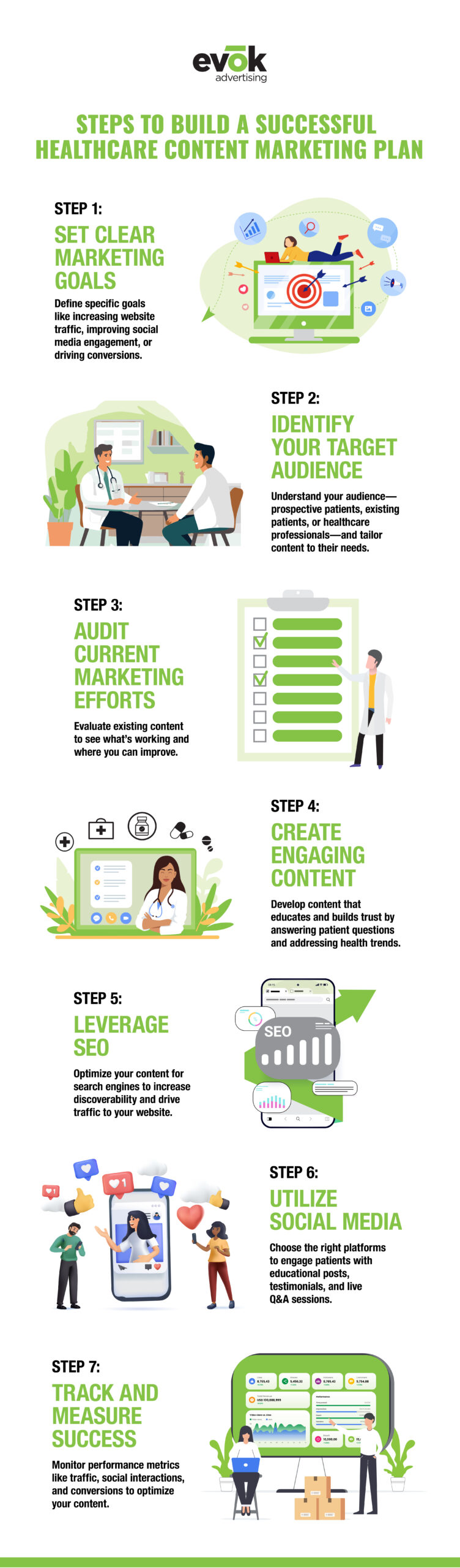 healthcarecontentmarketingstrategyinfographic | Evok Advertising Healthcare Content Marketing Strategy 101