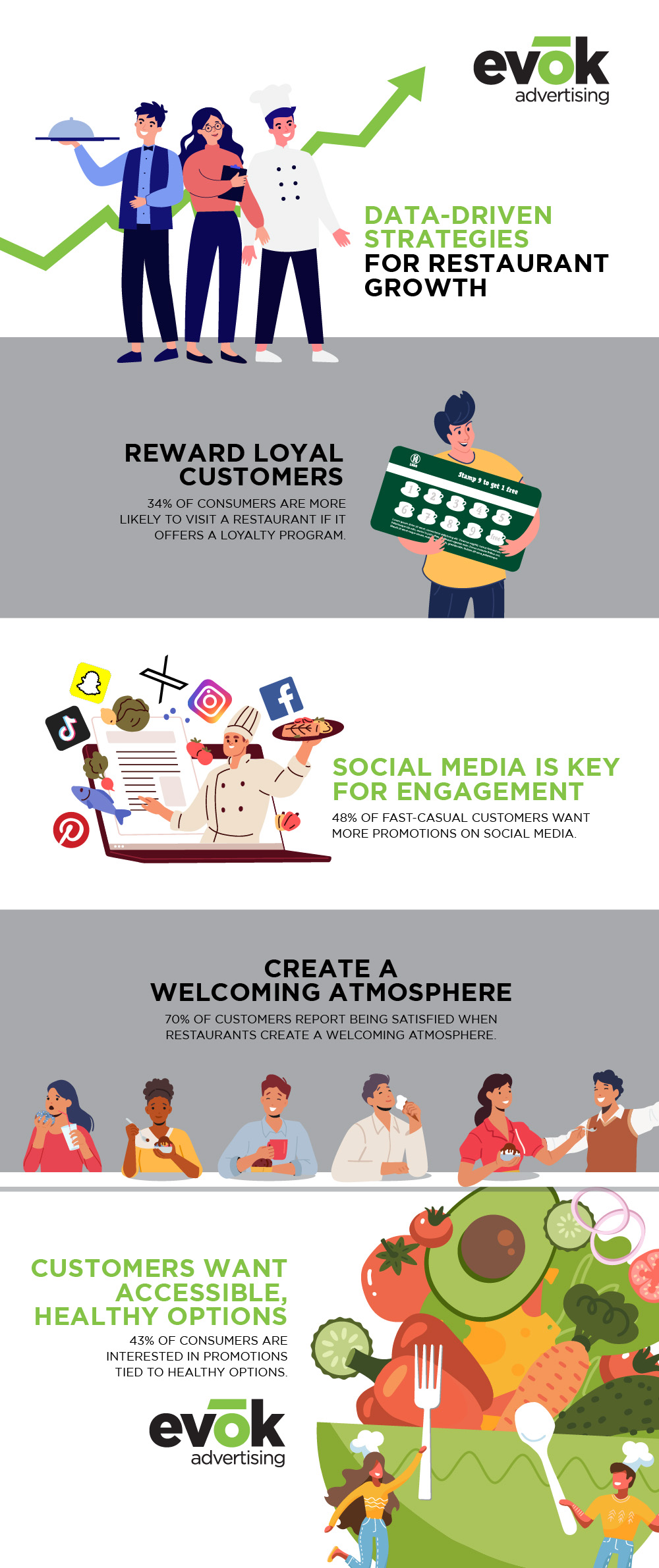 restblogincreasevisitsreputationinfographic | Evok Advertising How to Increase Restaurant Visits Reputation