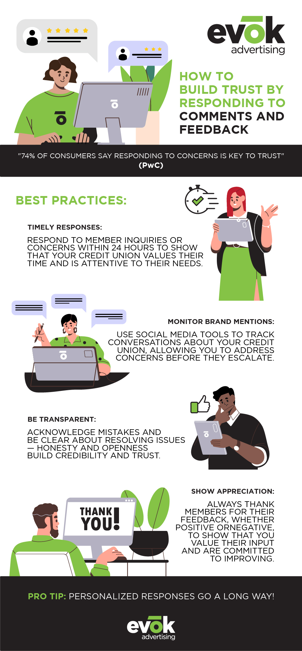 creditunioncmgsocialmediastrategyguideinfographic | Evok Advertising A Credit Union CMOs Guide to Social Media Strategy