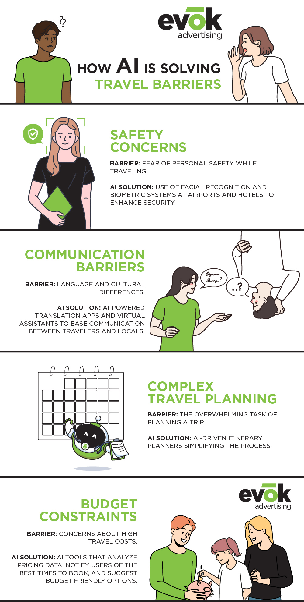 howaichangingtravelindustryinfographic | Evok Advertising How is AI Changing the Travel Industry